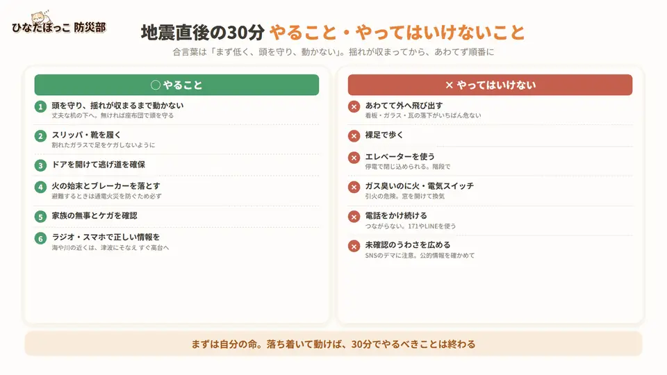 地震直後の30分にやること6つ(頭を守り動かない・靴を履く・ドアを開けて逃げ道確保・火の始末とブレーカーを落とす・家族の無事を確認・正しい情報を集め海の近くは高台へ)と、やってはいけないこと6つ(あわてて外へ飛び出す・裸足で歩く・エレベーターを使う・ガス臭いのに火や電気・電話をかけ続ける・未確認のうわさを広める)の一覧図解